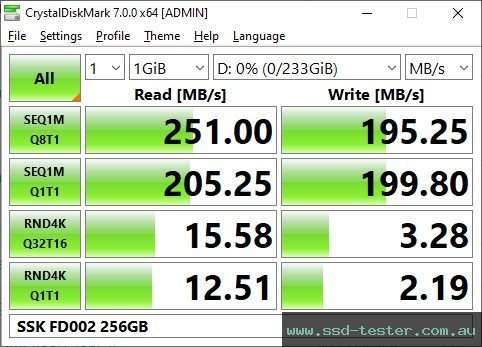 CrystalDiskMark Benchmark TEST: SSK FD002 256GB