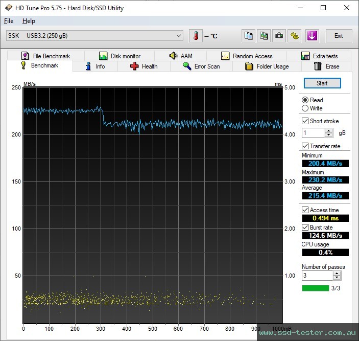 HD Tune TEST: SSK FD002 256GB