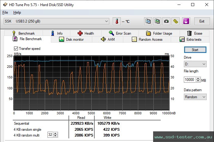 HD Tune Endurance Test TEST: SSK FD002 256GB