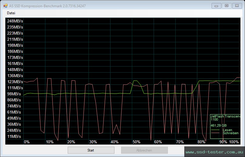 AS SSD TEST: Transcend JetFlash 790 512GB