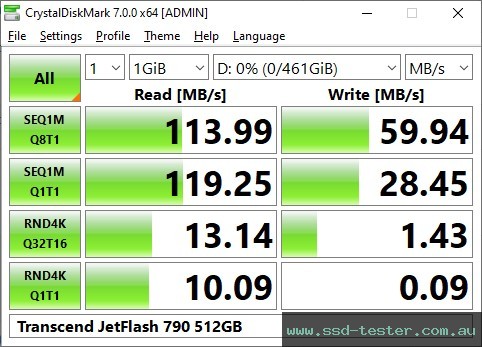 CrystalDiskMark Benchmark TEST: Transcend JetFlash 790 512GB