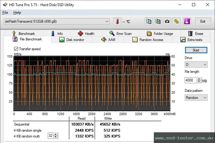 HD Tune Endurance Test TEST: Transcend JetFlash 790 512GB