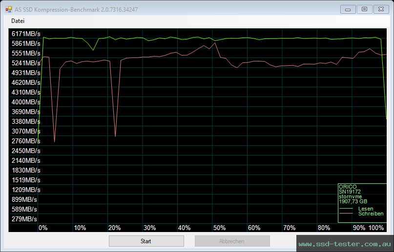 AS SSD TEST: ORICO O7000 2TB