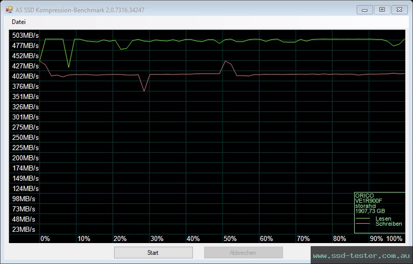 AS SSD TEST: ORICO Y-20 2TB