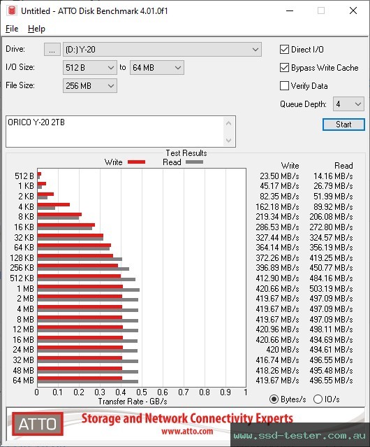 ATTO Disk Benchmark TEST: ORICO Y-20 2TB