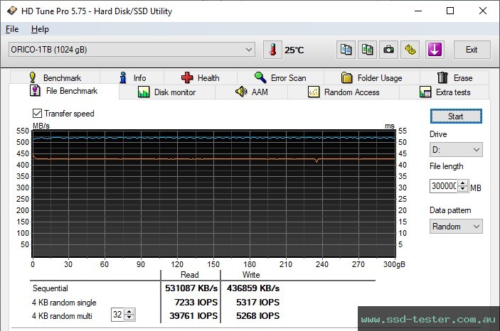 HD Tune Endurance Test TEST: ORICO Y-20 1TB