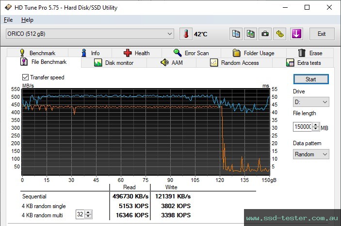 HD Tune Endurance Test TEST: ORICO Y-20 512GB