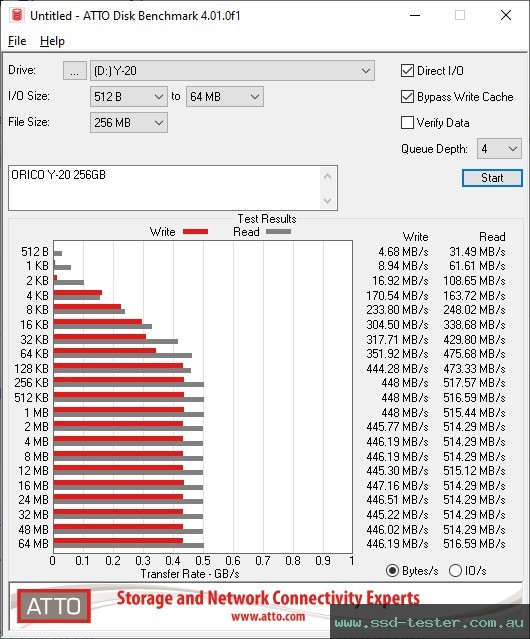 ATTO Disk Benchmark TEST: ORICO Y-20 256GB