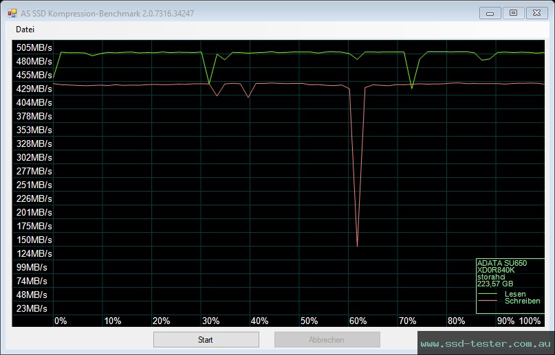 AS SSD TEST: ADATA SU650 256GB