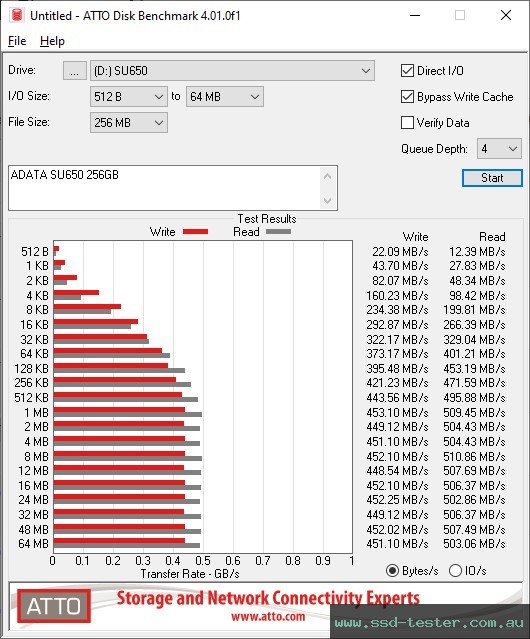 ATTO Disk Benchmark TEST: ADATA SU650 256GB