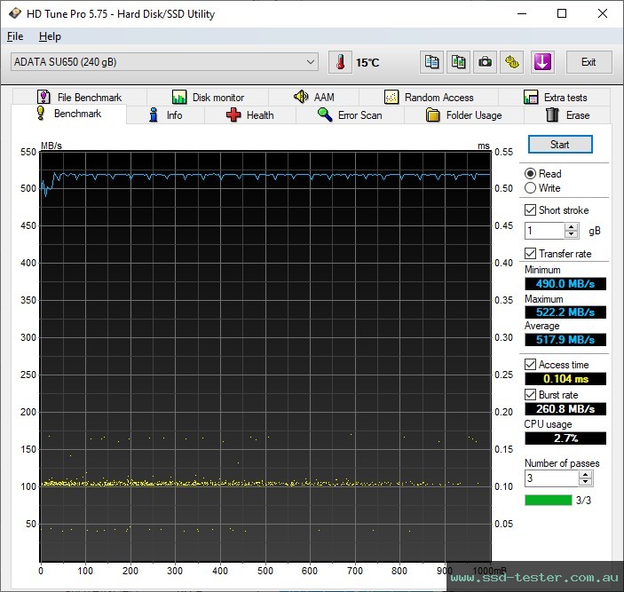 HD Tune TEST: ADATA SU650 256GB