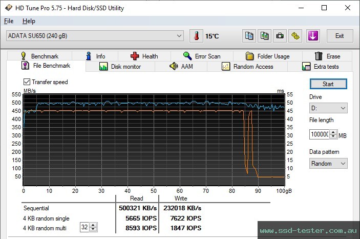 HD Tune Endurance Test TEST: ADATA SU650 256GB