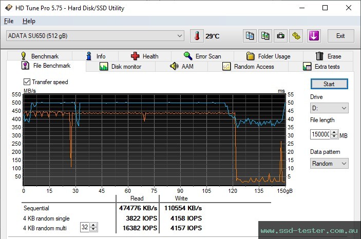 HD Tune Endurance Test TEST: ADATA SU650 512GB