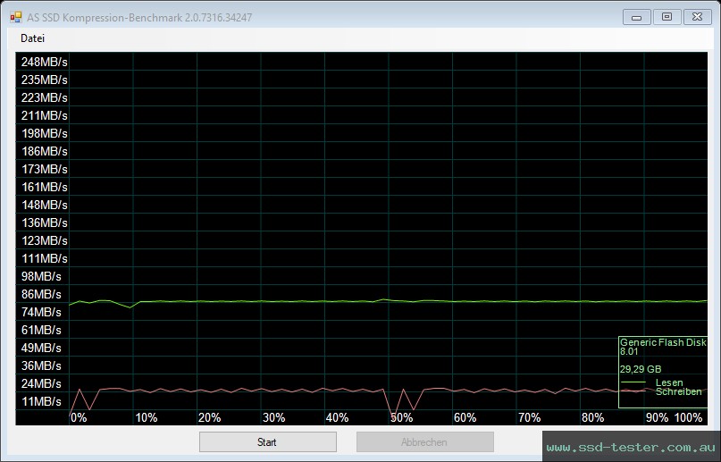 AS SSD TEST: MediaRange Combo Flash Drive 32GB