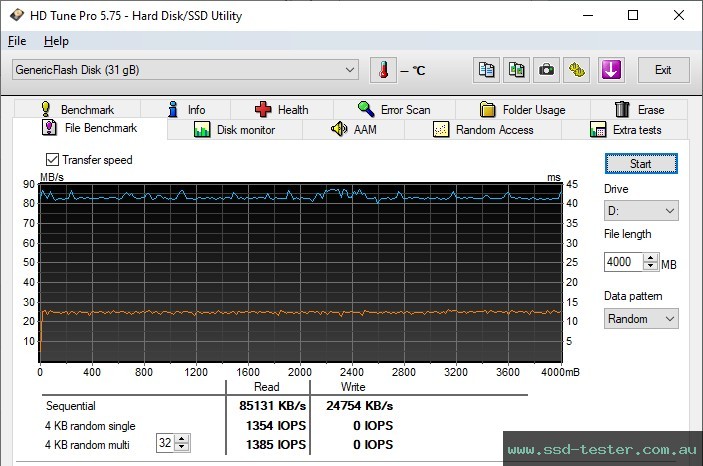 HD Tune Endurance Test TEST: MediaRange Combo Flash Drive 32GB