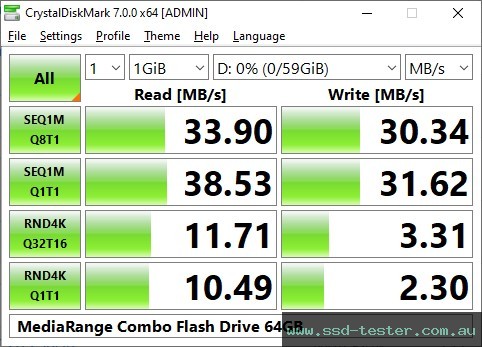 CrystalDiskMark Benchmark TEST: MediaRange Combo Flash Drive 64GB