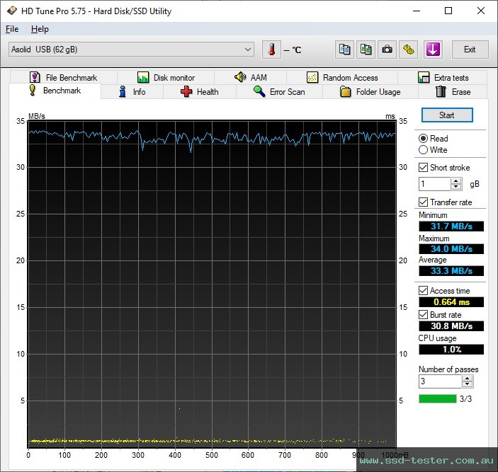 HD Tune TEST: MediaRange Combo Flash Drive 64GB