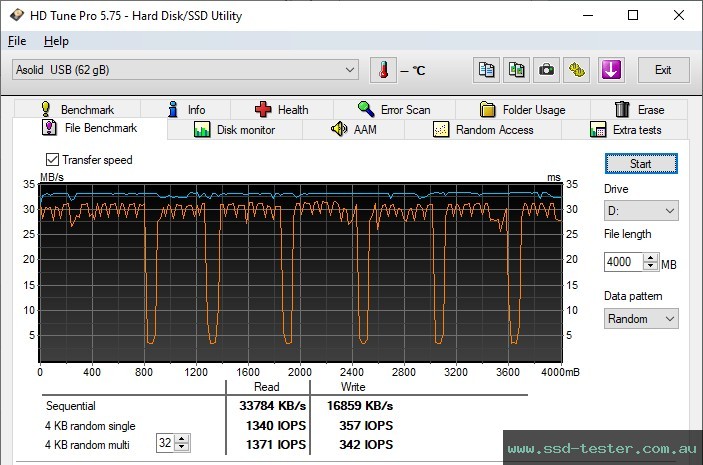 HD Tune Endurance Test TEST: MediaRange Combo Flash Drive 64GB