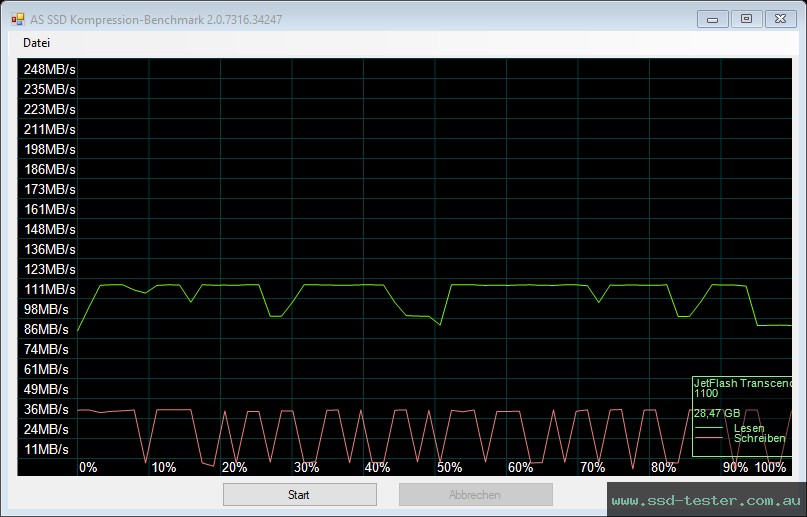 AS SSD TEST: Transcend JetFlash 730 32GB