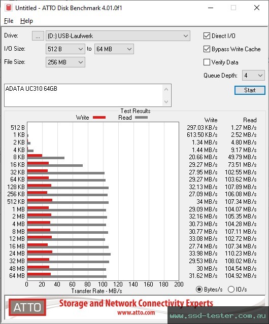 ATTO Disk Benchmark TEST: ADATA UC310 64GB