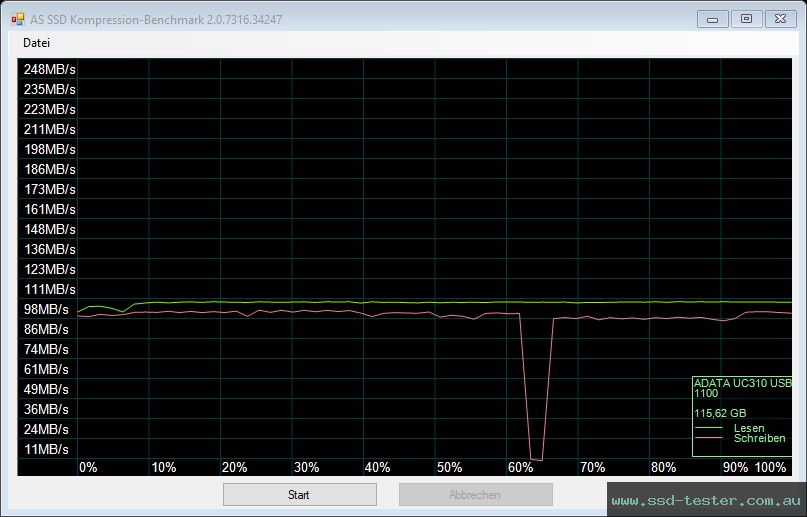 AS SSD TEST: ADATA UC310 128GB