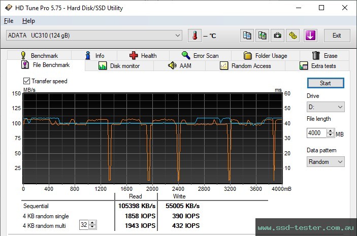 HD Tune Endurance Test TEST: ADATA UC310 128GB