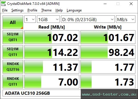 CrystalDiskMark Benchmark TEST: ADATA UC310 256GB