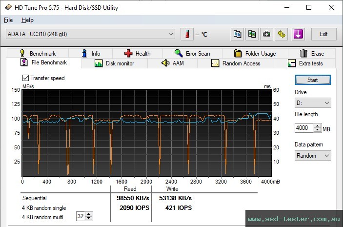 HD Tune Endurance Test TEST: ADATA UC310 256GB