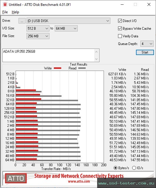 ATTO Disk Benchmark TEST: ADATA UR350 256GB