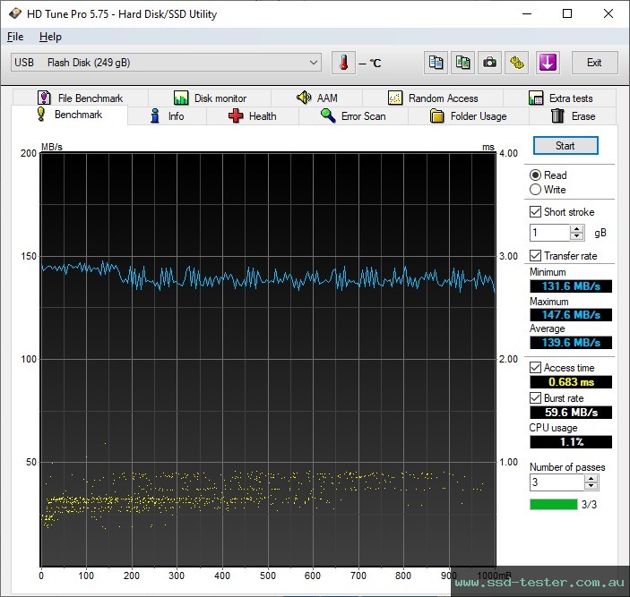 HD Tune TEST: ADATA UR350 256GB