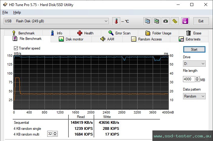 HD Tune Endurance Test TEST: ADATA UR350 256GB