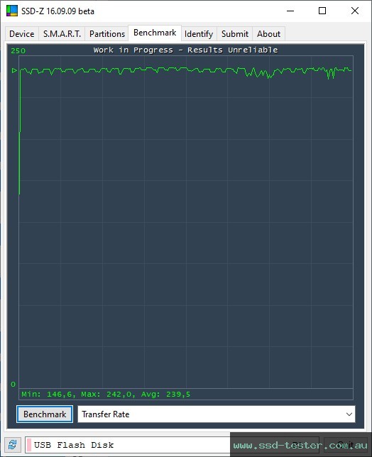 SSD-Z TEST: ADATA UR350 256GB