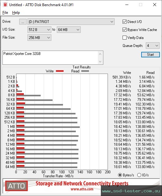 ATTO Disk Benchmark TEST: Patriot Xporter Core 32GB