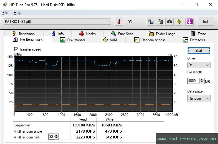 HD Tune Endurance Test TEST: Patriot Xporter Core 32GB