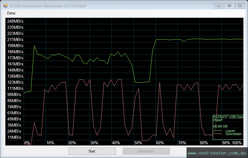 AS SSD TEST: Patriot Xporter Core 64GB