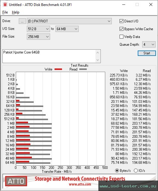 ATTO Disk Benchmark TEST: Patriot Xporter Core 64GB