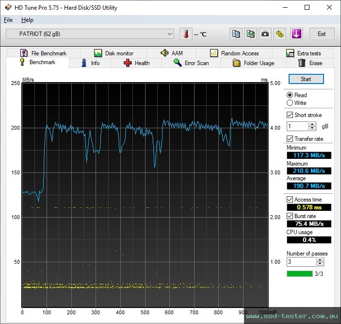 HD Tune TEST: Patriot Xporter Core 64GB