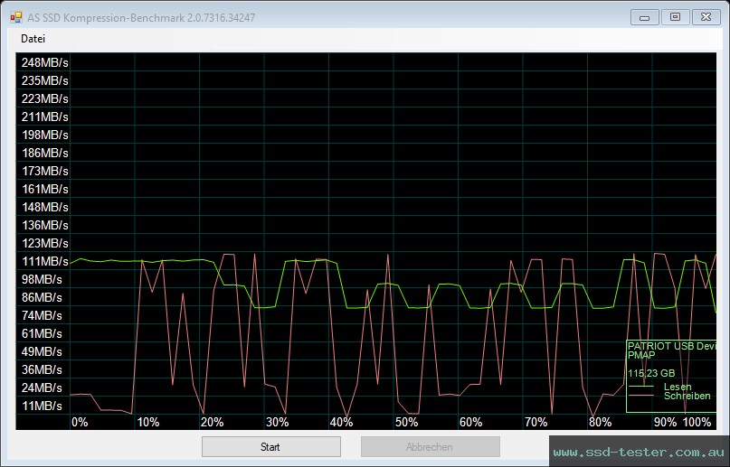 AS SSD TEST: Patriot Xporter 3 128GB