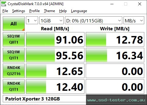 CrystalDiskMark Benchmark TEST: Patriot Xporter 3 128GB