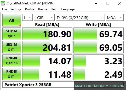 CrystalDiskMark Benchmark TEST: Patriot Xporter 3 256GB