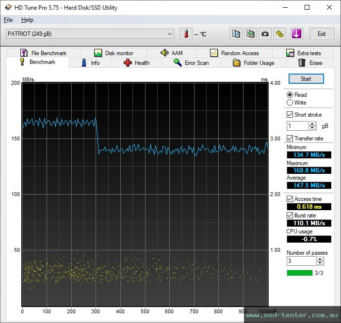 HD Tune TEST: Patriot Xporter 3 256GB