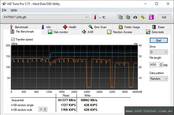 HD Tune Endurance Test TEST: Patriot Xporter 3 256GB