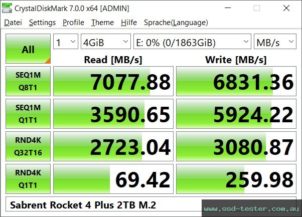 CrystalDiskMark Benchmark TEST: Sabrent Rocket 4 Plus 2TB