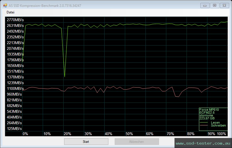 AS SSD TEST: Corsair MP510 240GB