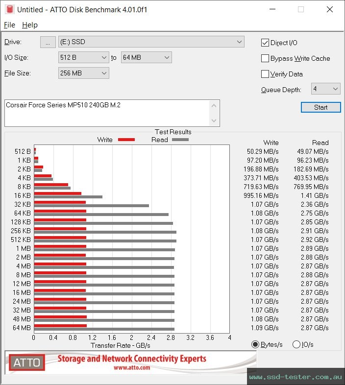 ATTO Disk Benchmark TEST: Corsair MP510 240GB