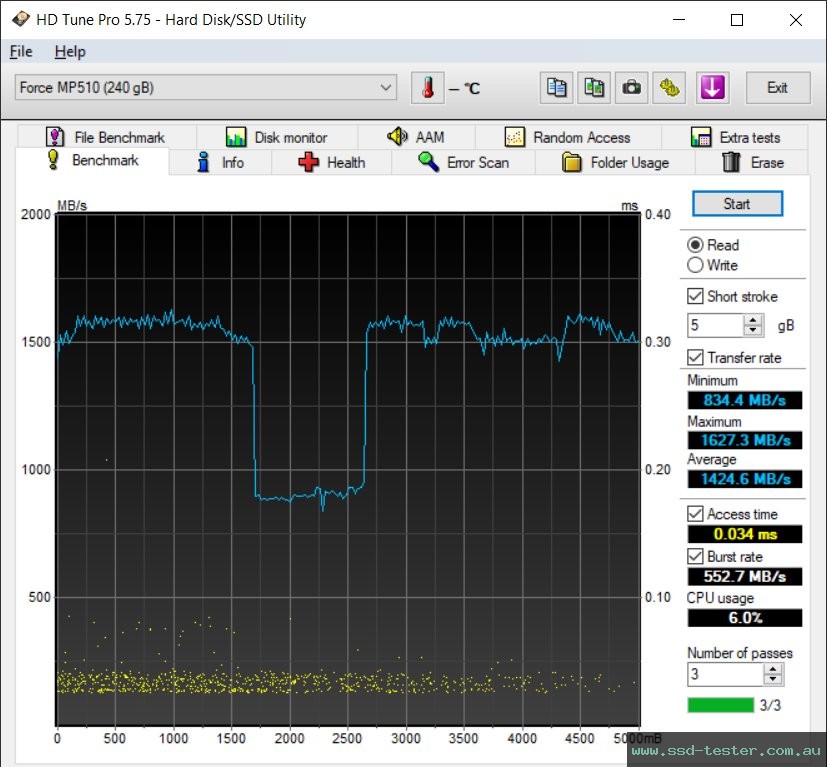 HD Tune TEST: Corsair MP510 240GB