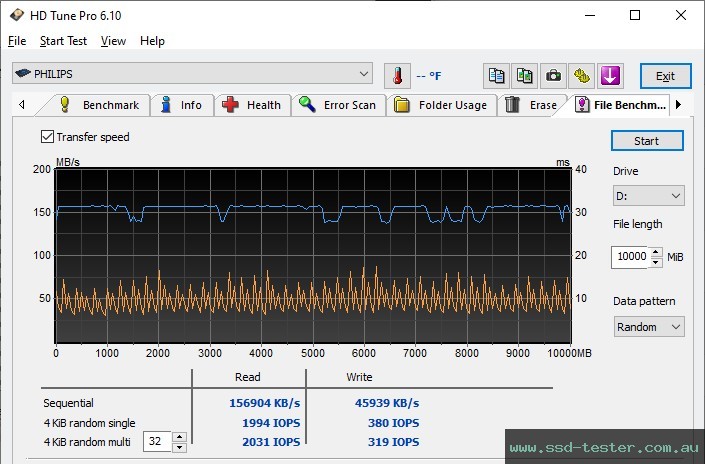 HD Tune Endurance Test TEST: Philips Vivid 512GB