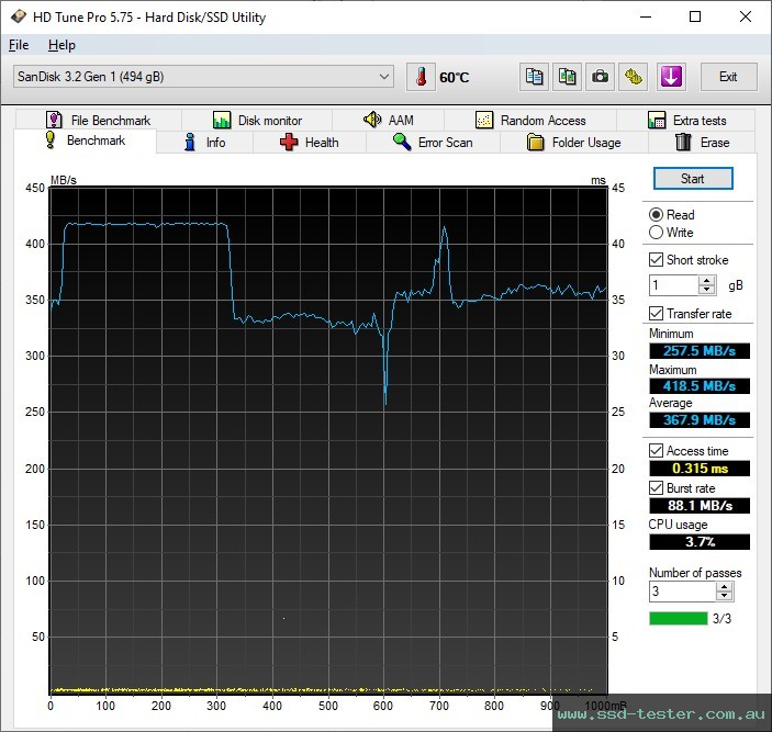 HD Tune TEST: SanDisk Extreme PRO 512GB