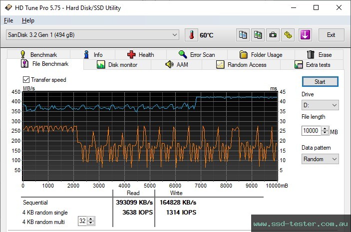 HD Tune Endurance Test TEST: SanDisk Extreme PRO 512GB