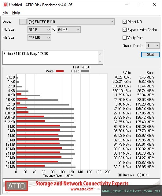 ATTO Disk Benchmark TEST: Emtec B110 Click Easy 128GB